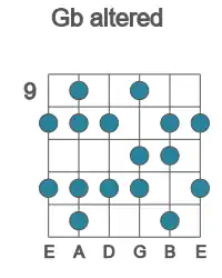 Guitar scale for altered in position 9